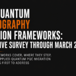 PQC Migration Frameworks Survey